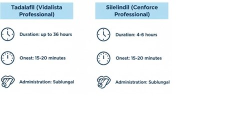 Vidalista Professional vs Cenforce Professional comparison